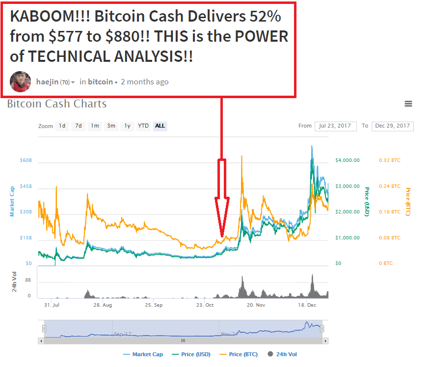 Bitcoin Cash Private Litecoin Mining Difficulty Francesca Nepote - 